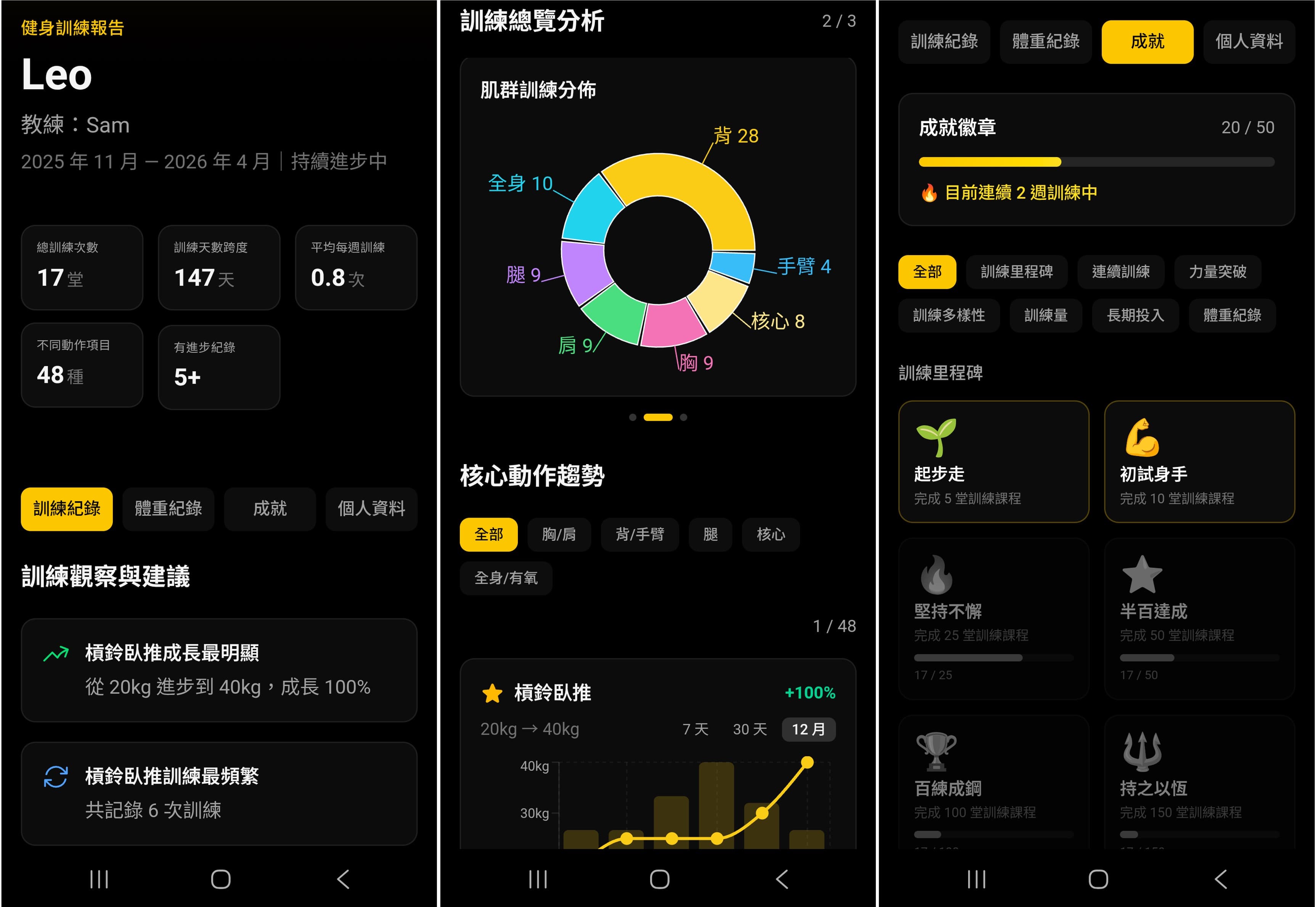 FitTrack Pro 學員訓練報告畫面：包含訓練總覽、肌群分佈圖表、成就徽章系統